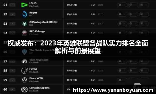 权威发布：2023年英雄联盟各战队实力排名全面解析与前景展望